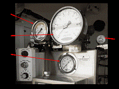 Control Gauge Panel
