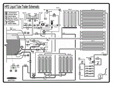 HP2 Liquid Tube Trailer
