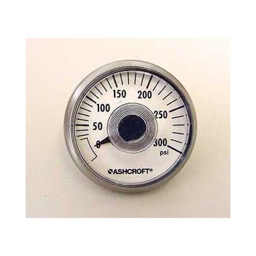 In Shroud Gauge